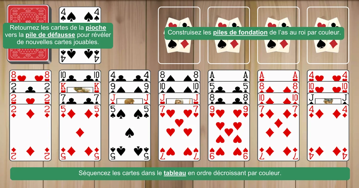 Mise en place du Australian Patience